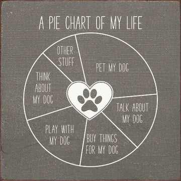 Faire: SAWDUST CITY funny sign Funny Handmade Sign for Dog Lover:  Pie Chart of My Life